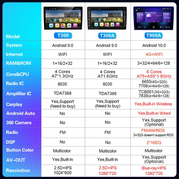  EKIY 6+128 g DSPAutoradio Android 10 za BMW serije 5 F10 F11 2009-2017 Auto radio GPS Mediji Blu-ray IPS/QLED nema 2din 2 din
