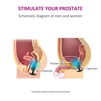 Seks nakon operacije prostate